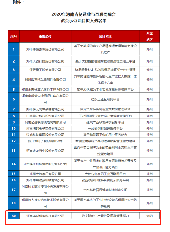 2020年河南省制造業(yè)與互聯(lián)網(wǎng)融合試點(diǎn)示范項目